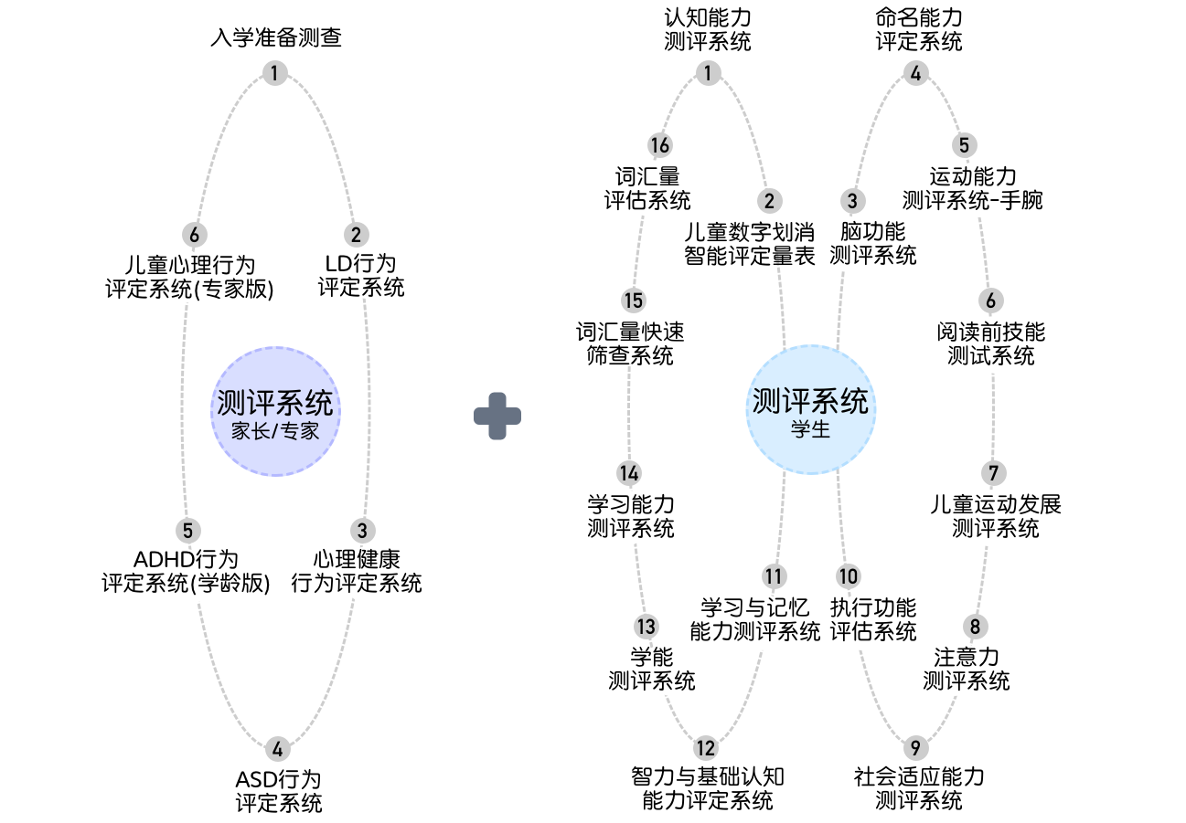 7-12岁学习能力