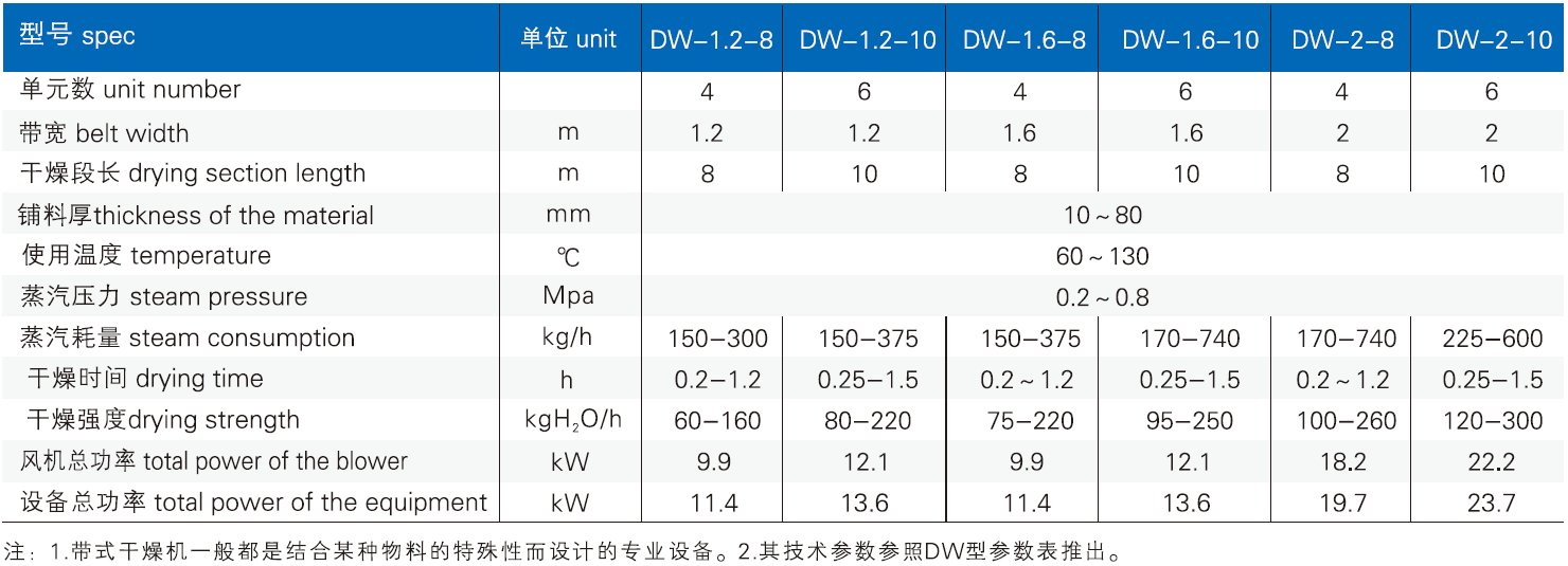 DW系列单层带式干燥机