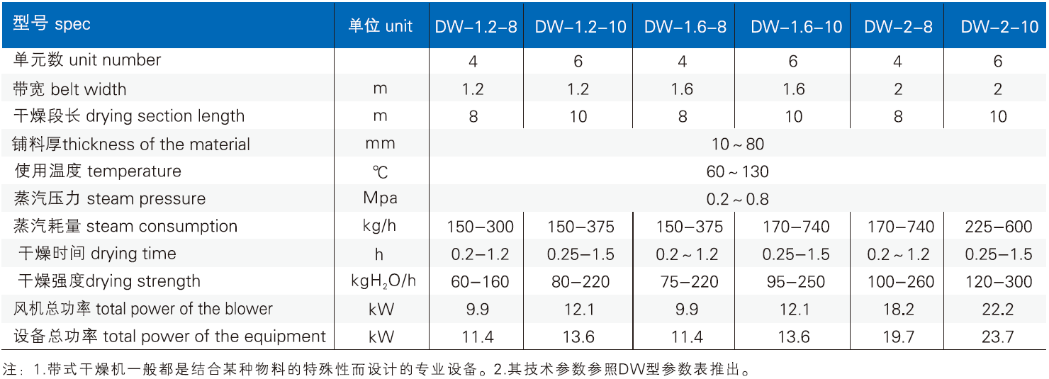 DW系列單層帶式干燥機