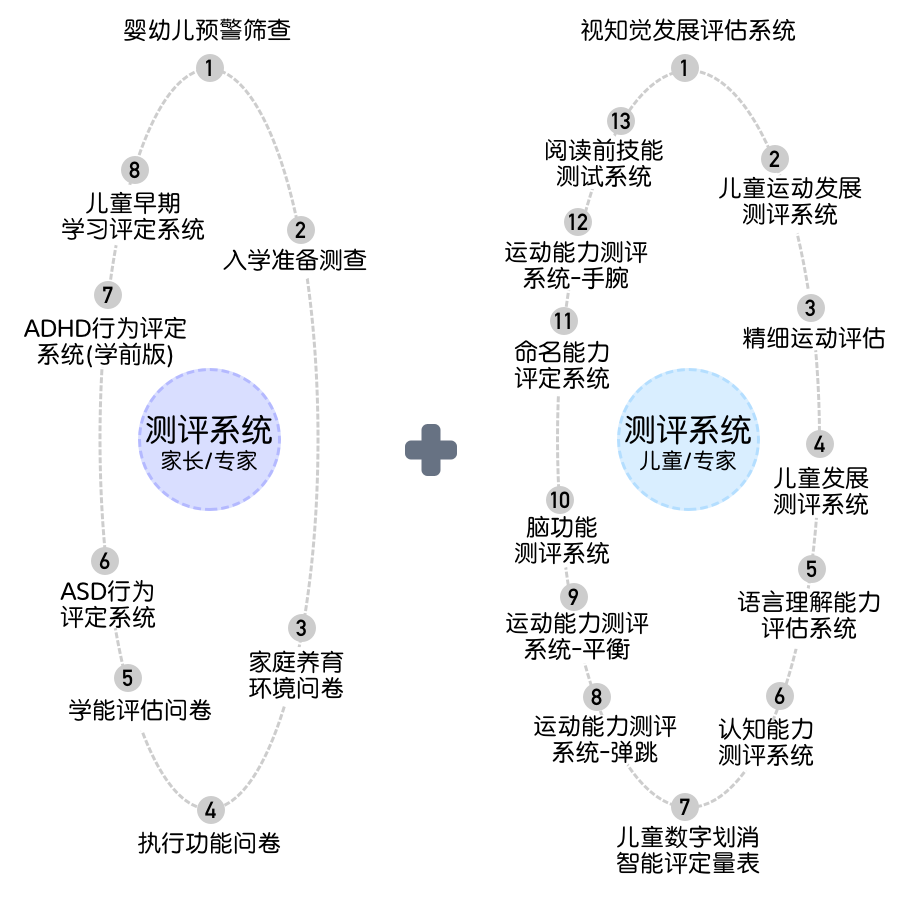 4-6岁入学准备
