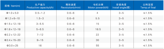 HZG系列回转滚筒干燥机
