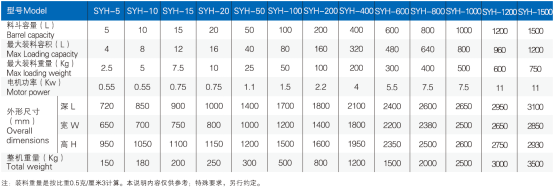 SYH 系列摇摆式（三维）运动混合机