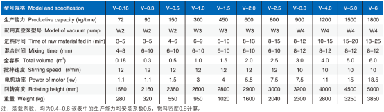 VHJ 系列混合機(V型混合機）