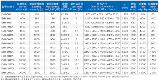 EYH 系列摇滚式（二维）运动混合机