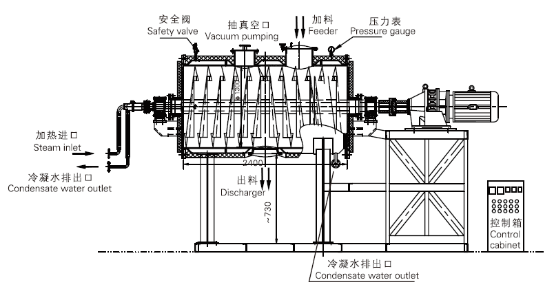 ZPG系列真空耙式干燥機(jī)