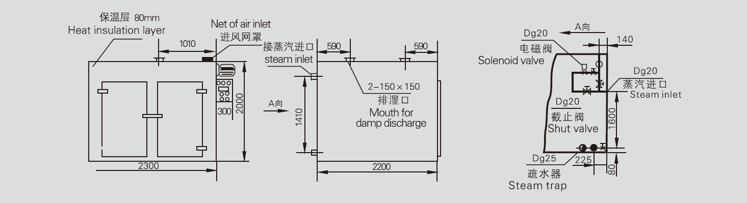 CT-C系列热风循环烘箱