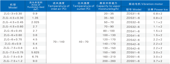 ZLG系列振动流化床干燥机
