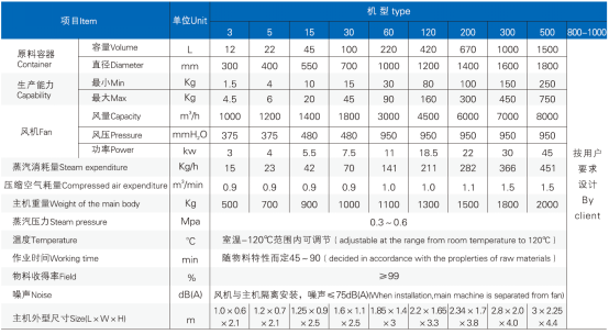 FL系列沸腾制粒干燥机