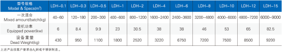 LDH 系列犁刀混合机
