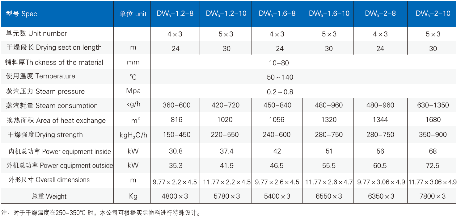 DW系列多层带式干燥机