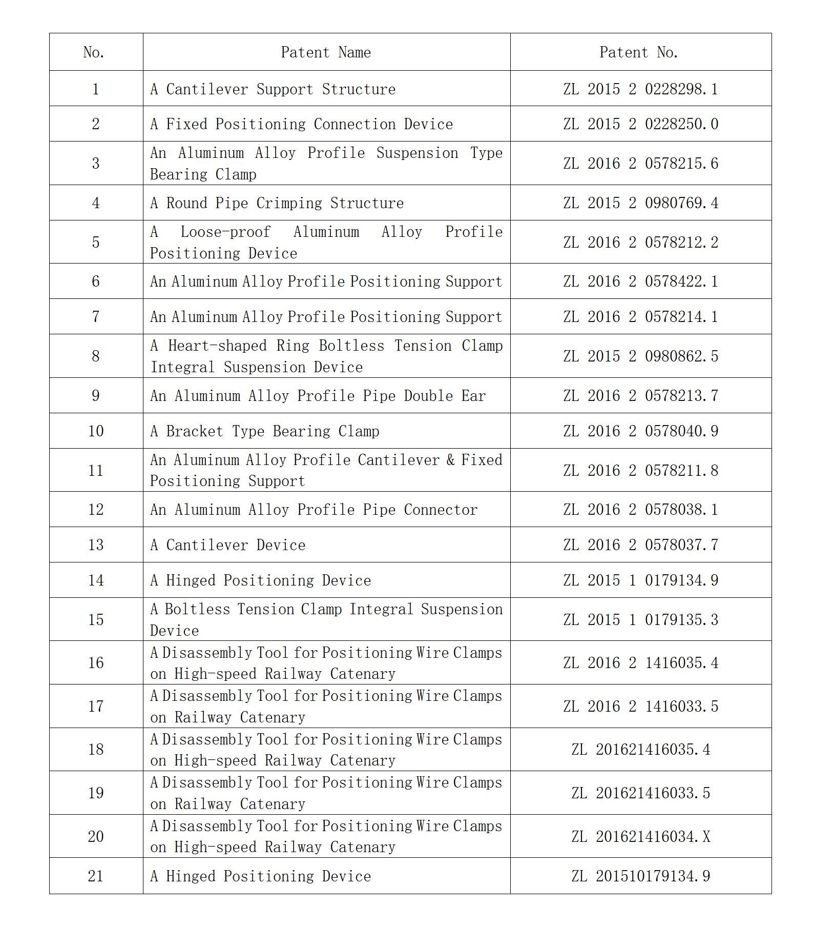 Performance Presentation
