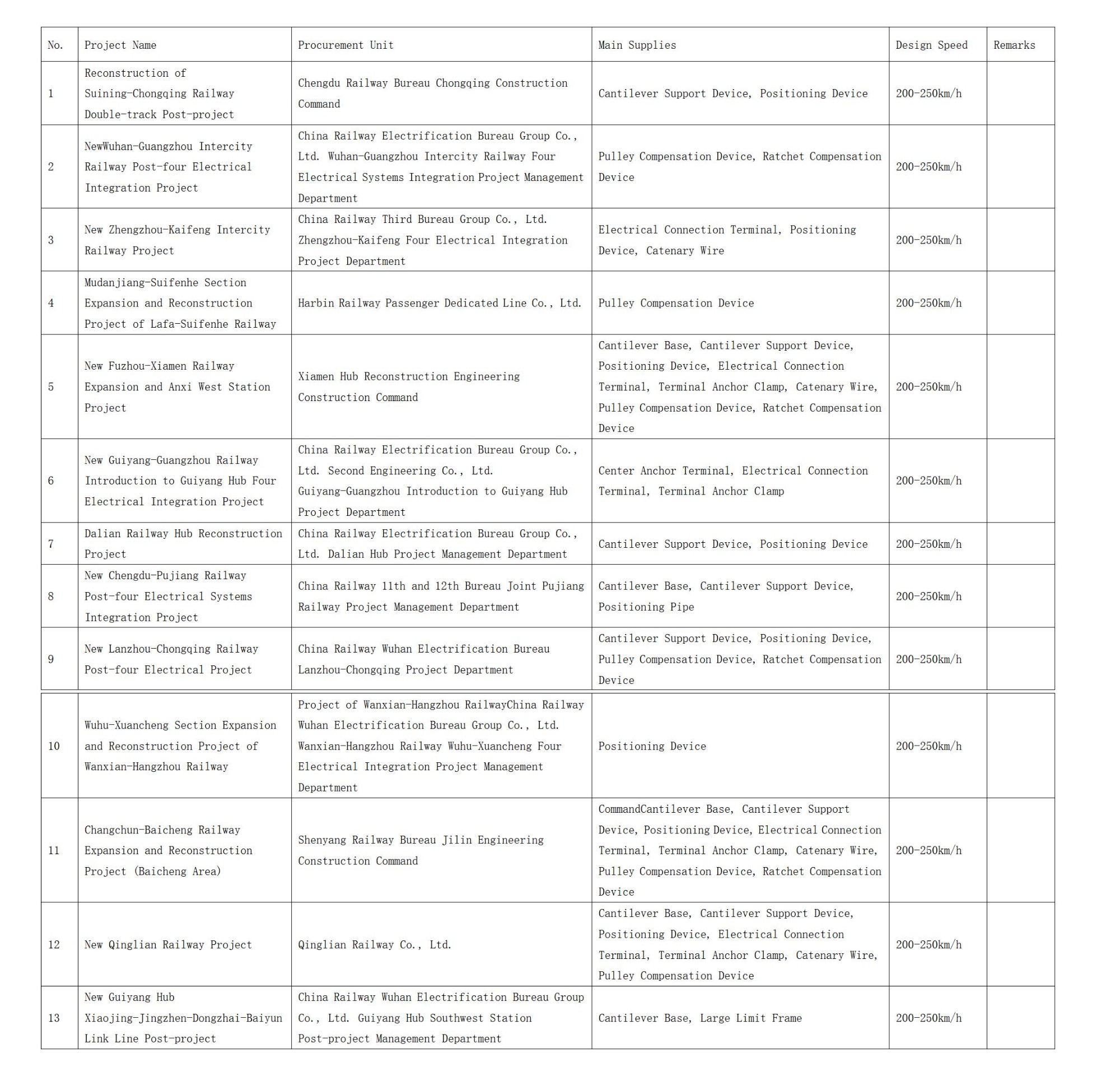 Performance Presentation