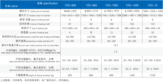 YZG／FZG系列（圆形／方形）真空干燥机