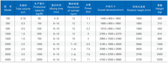 SZH 系列双锥混合机