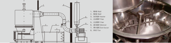GFG系列高效沸腾干燥机
