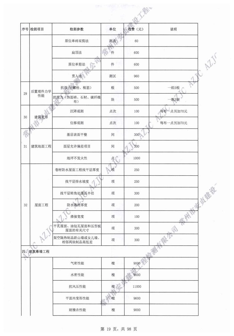 下水管道工作时有毒有害气体检测仪应当检验哪些汽体呢？