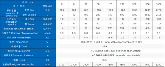 FG系列立式沸腾干燥机