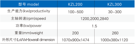 KZL 系列快速整粒機