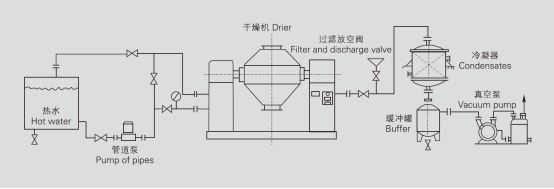 SZG系列双锥回转真空干燥机