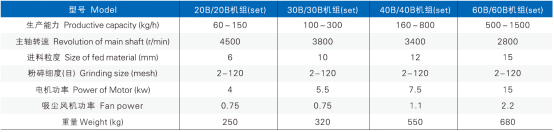 30B 系列高效粉碎机（机组）