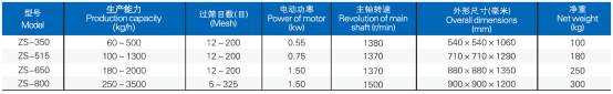 ZS 系列圆形振荡筛