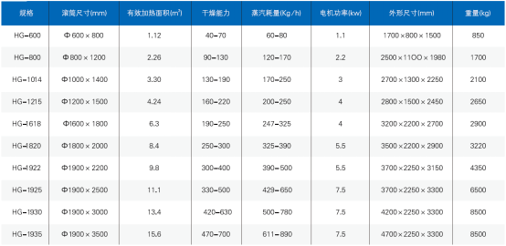 HG系列滚筒刮板干燥机