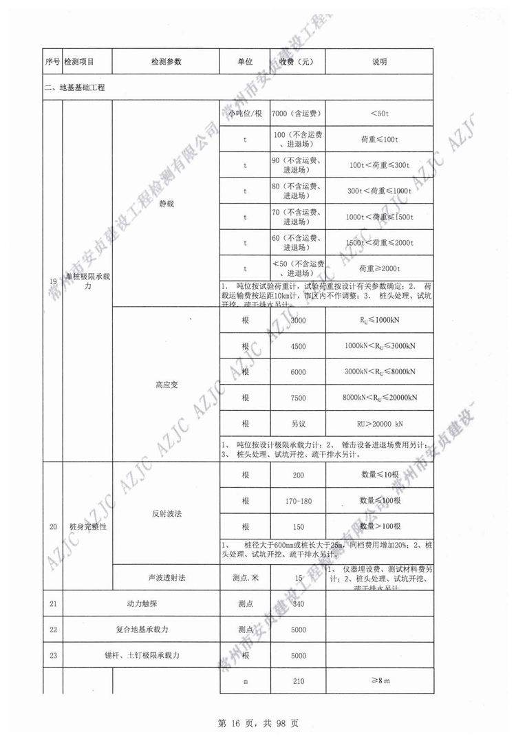 常州市安貞建設工程檢測有限公司工程質量檢測和建筑材料試驗收費價目表