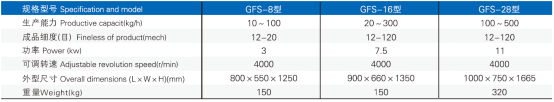 GFS 系列高效粉碎機