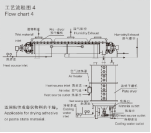 PLG系列盤式連續(xù)干燥機