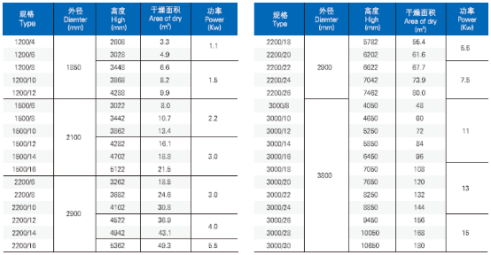 PLG系列盘式连续干燥机