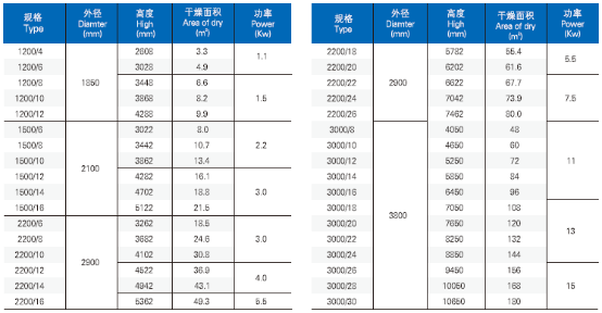 PLG系列盤式連續(xù)干燥機