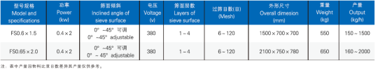 FS 系列振荡筛（方形筛）