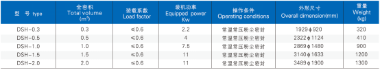 DSH 系列錐形螺桿螺帶混合機(jī)