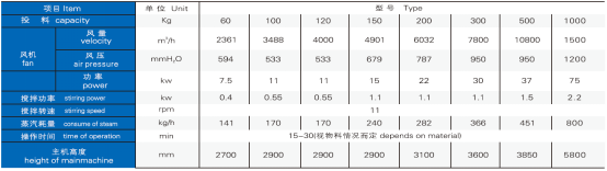 GFG系列高效沸腾干燥机