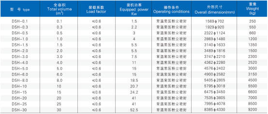 DSH 系列錐形雙螺桿螺旋混合機