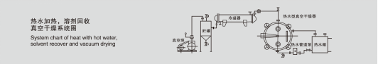 YZG／FZG系列（圆形／方形）真空干燥机