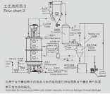 PLG系列盤式連續(xù)干燥機