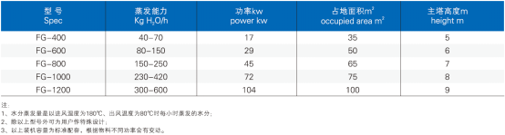FG系列气流干燥机