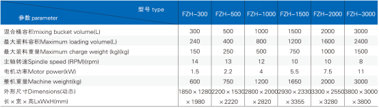 FZH 系列方锥型混合机