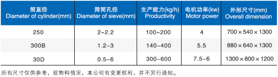 ZLB 系列旋轉式制粒機