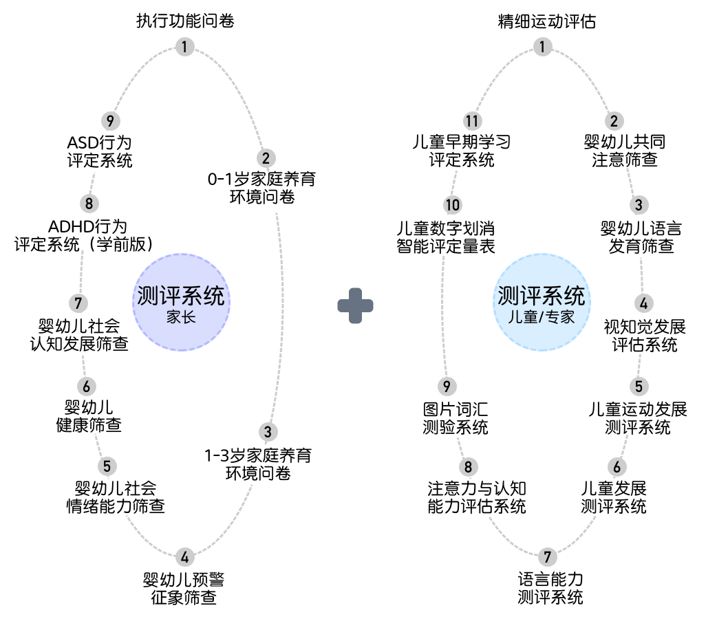 0-3岁认知启蒙