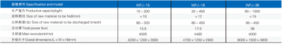 WFJ 系列粉碎機