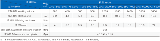 ZPG系列真空耙式干燥機