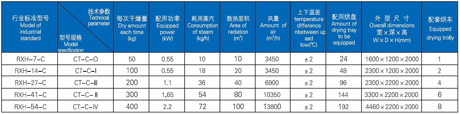 CT-C系列热风循环烘箱