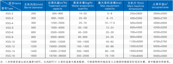 XSG系列旋转闪蒸干燥机