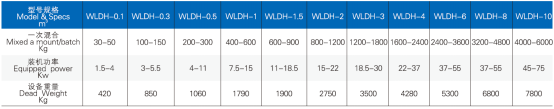 WLDH 系列臥式螺帶混合機